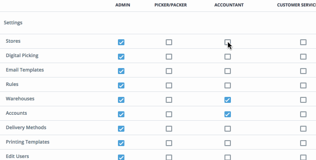 user permissions