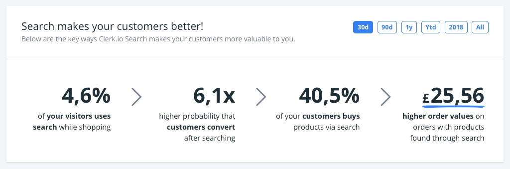 Main KPIs