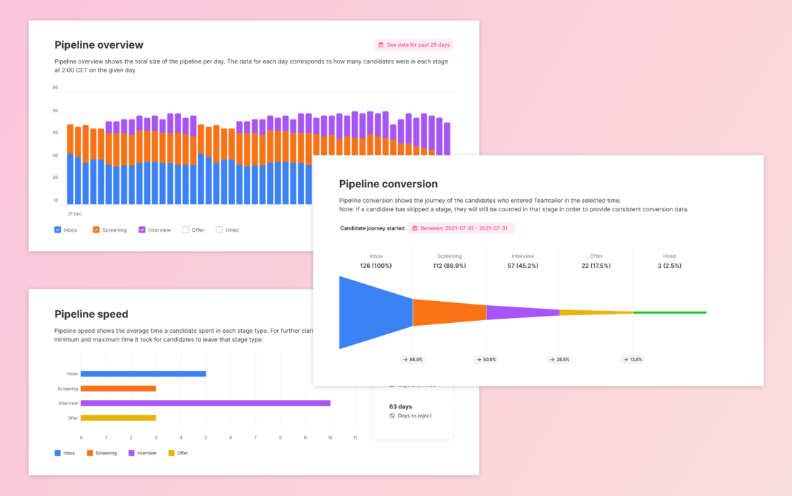 Teamtailor Analytics Pipeline reports 📊 - Teamtailor updates
