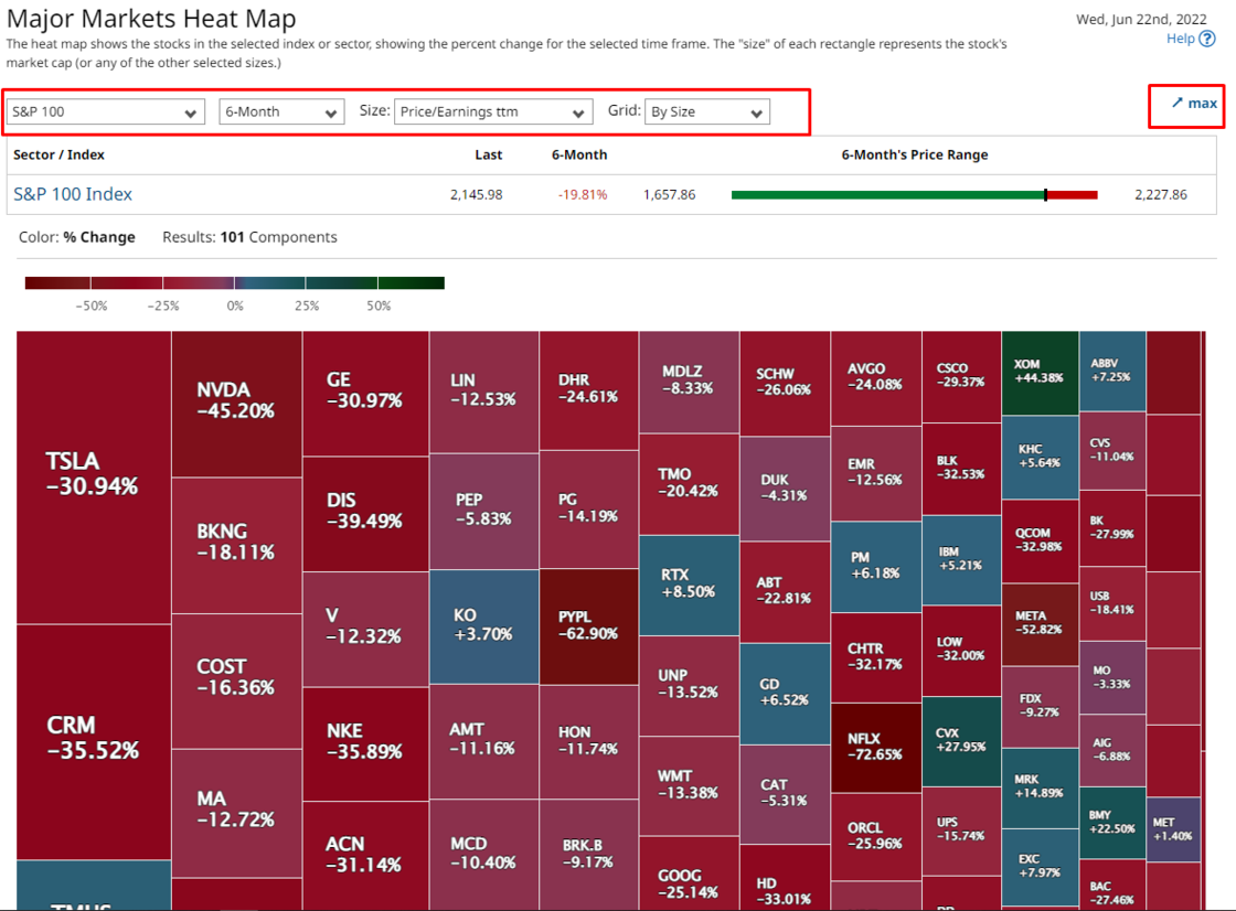 Updated quot Major Markets Heat Map quot - 161 86d48da8c20c3eb3a435f73cd9a490fc2ad06a22 