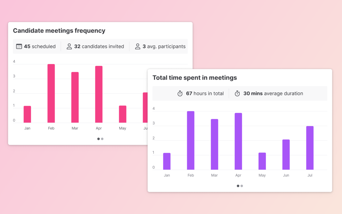 Teamtailor Analytics Meeting Analytics - Teamtailor updates