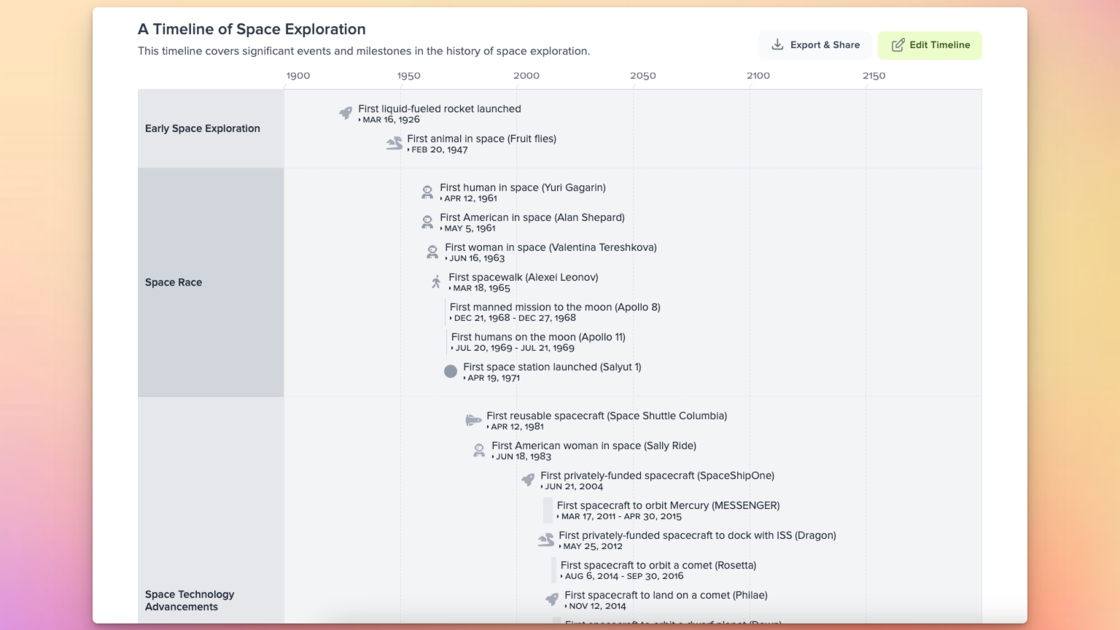 Introducing Timeline Maker Ai Preceden Updates