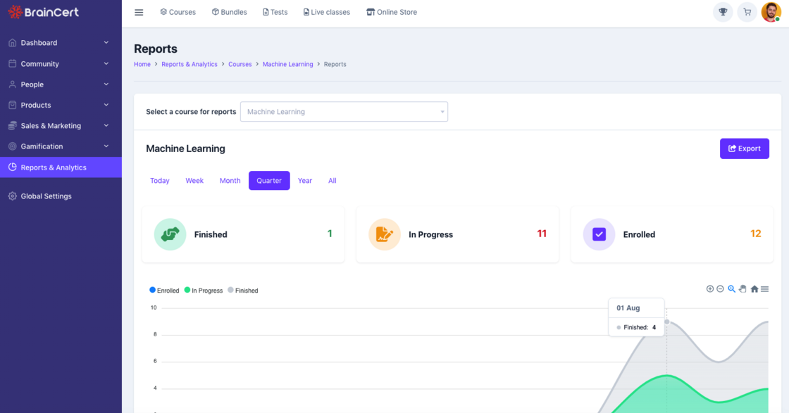The Online Learning Evolution: Introducing BrainCert 2.0! - BrainCert ...