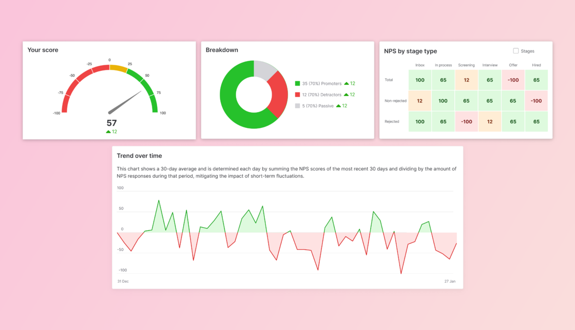 NPS report - Teamtailor updates
