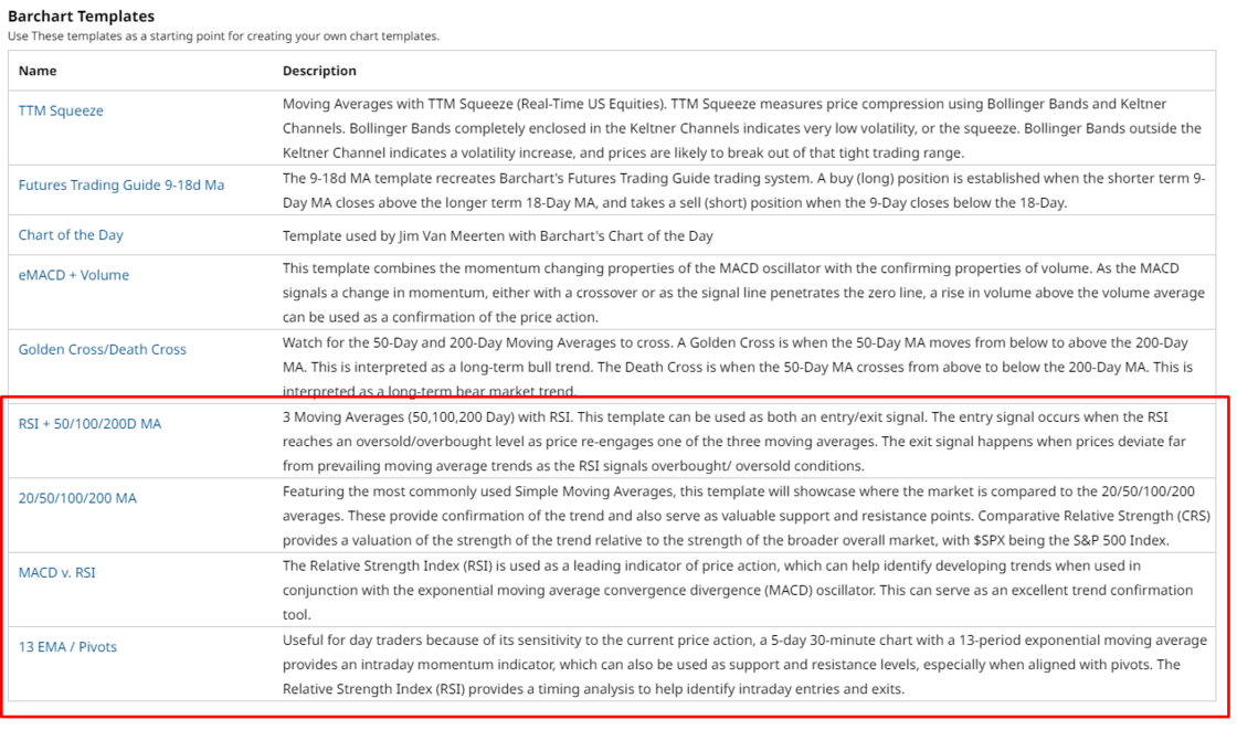 Four New Barchart Templates For Interactive Charts Barchart News
