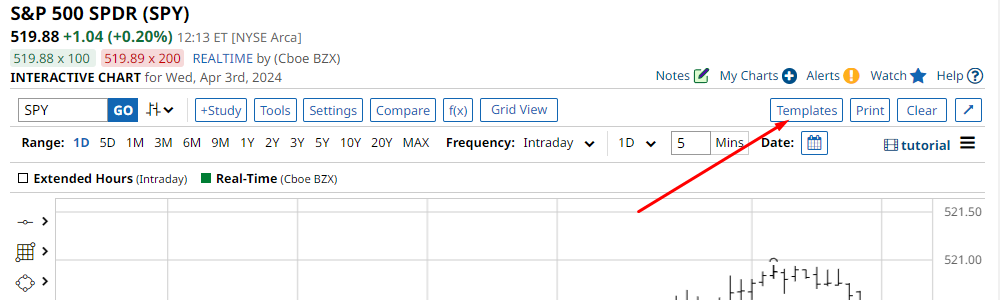 Four New Barchart Templates For Interactive Charts Barchart News