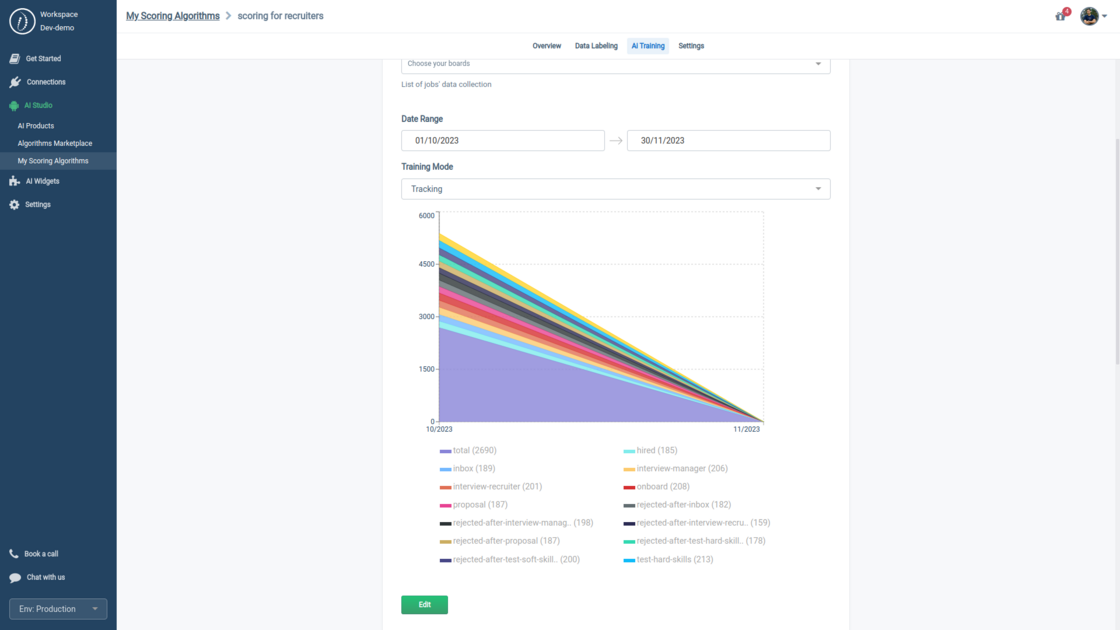 Portal: Introducing New AI Studio for Tailor-Made Scoring Algorithms ...