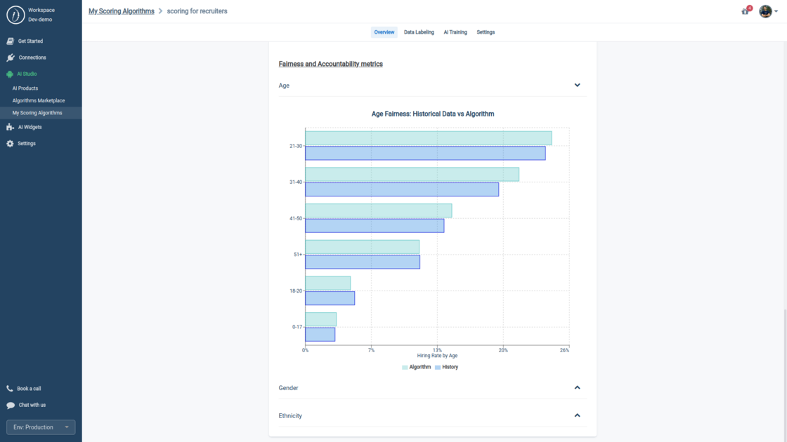 Portal: Introducing New AI Studio for Tailor-Made Scoring Algorithms ...