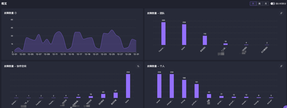 Metric Viewing Dimensions