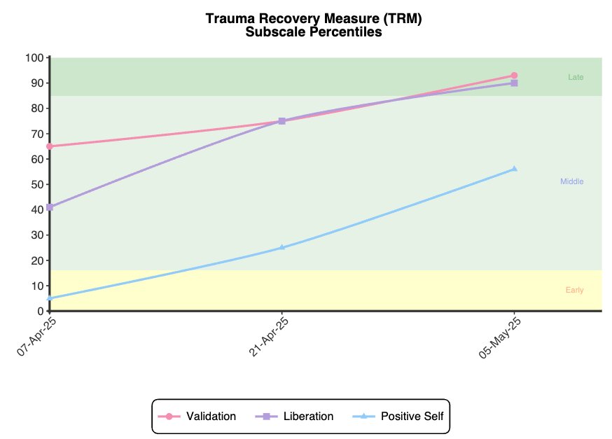 trauma-recovery-measure-TRM.webp
