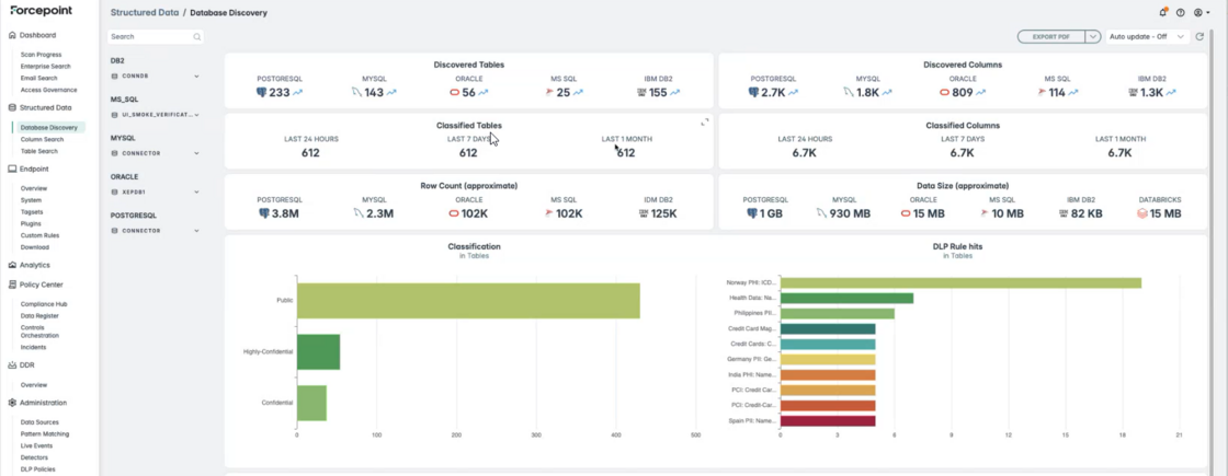 Introducing Database Size Reporting - Forcepoint changelog